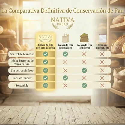 Bolsas de Pan Premium de Algodón 100% y Cera de Abeja