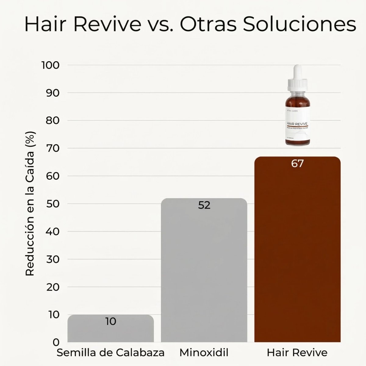 Detén la Caída de Cabello por GLP-1 y Recupera Tu Confianza