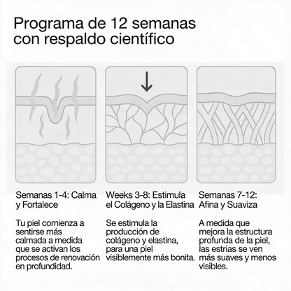 Redefiniendo la crema para estrías